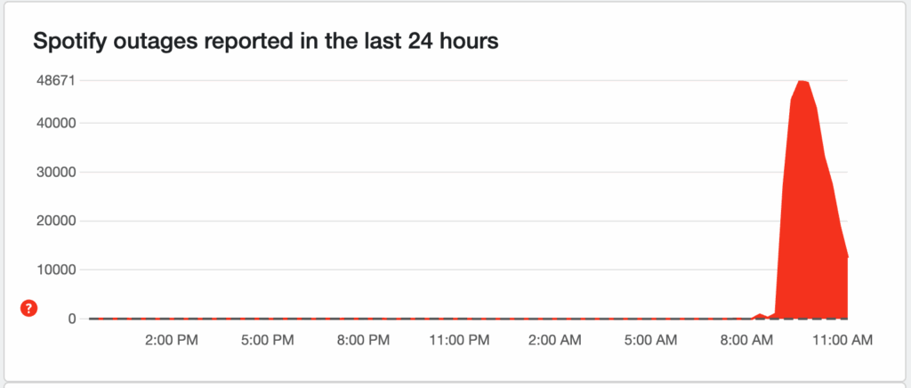 spotify presenta fallas